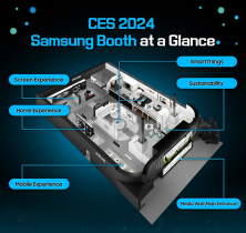 Samsung на выставке CES 2024