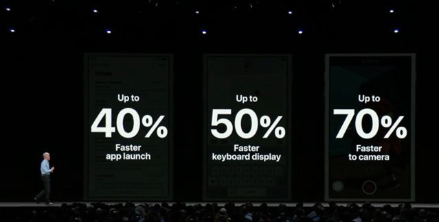 iOS12 Optimization iOS12 Optimization