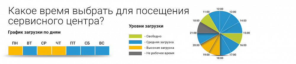 Эксклюзивный сервисный центр samsung на тверской 24 - ремонт в Москве сервисный центр canon в ташкенте